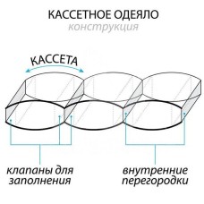 Пухова касетна ковдра, 200 x 220 см, євро, 100% пух, ТМ Екопух